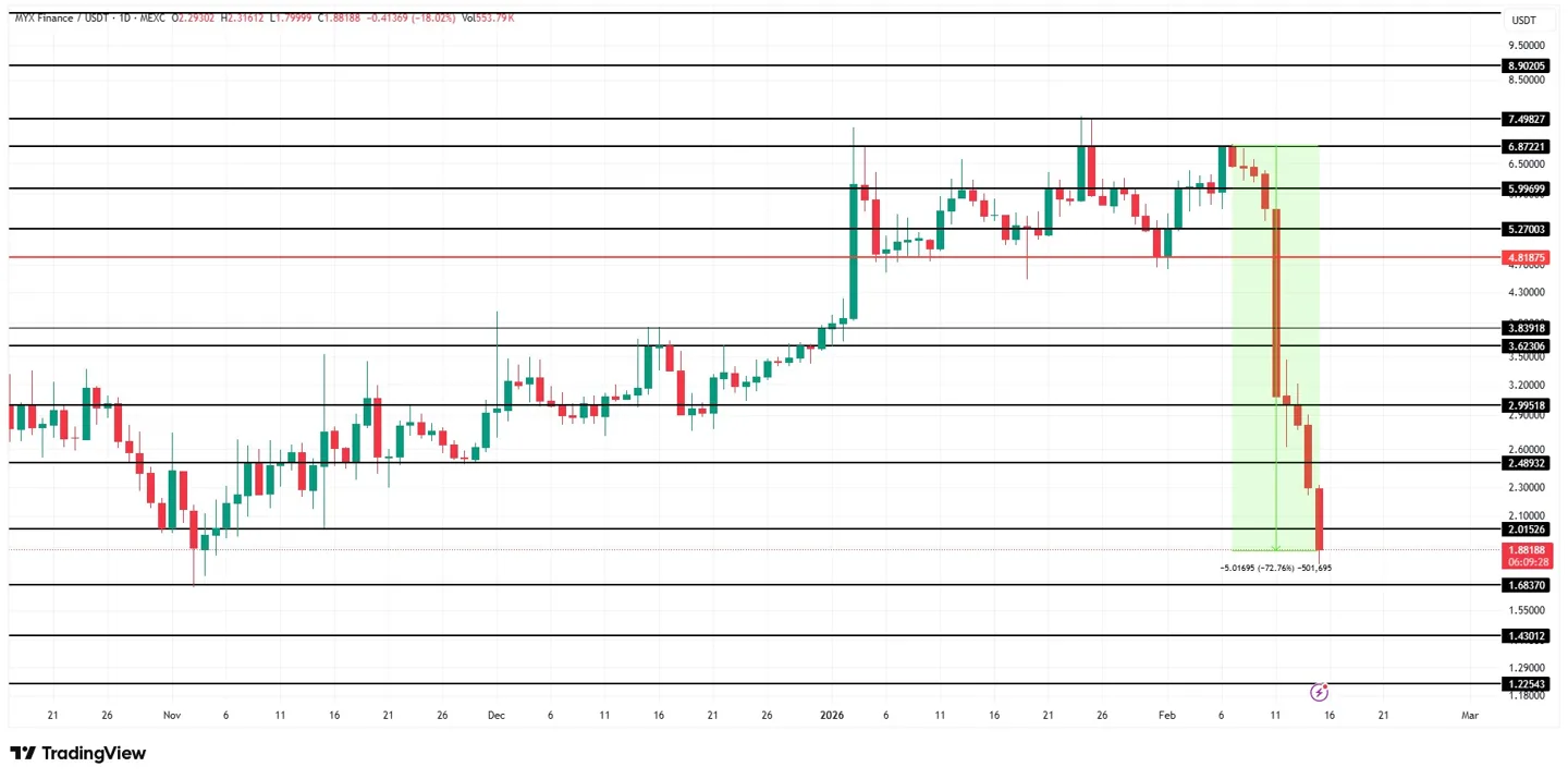myx-price-analysis MYX Price Analysis