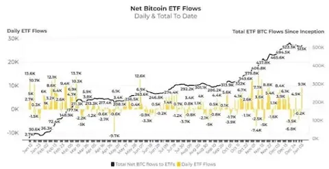 Bitcoin под угрозой дефицита: спрос на ETF превышает добычу
