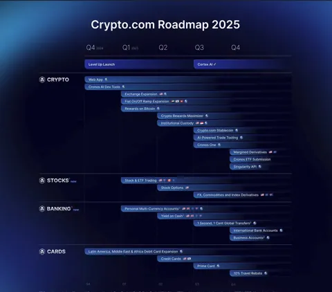Crypto.com планирует подать заявку на Cronos ETF и запустить стейблкоин в 2025 году