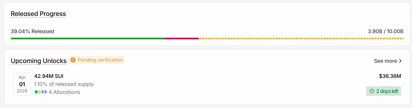 sui token unlock in april