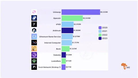 Второй аирдроп от GRASS: старт восьмого этапа