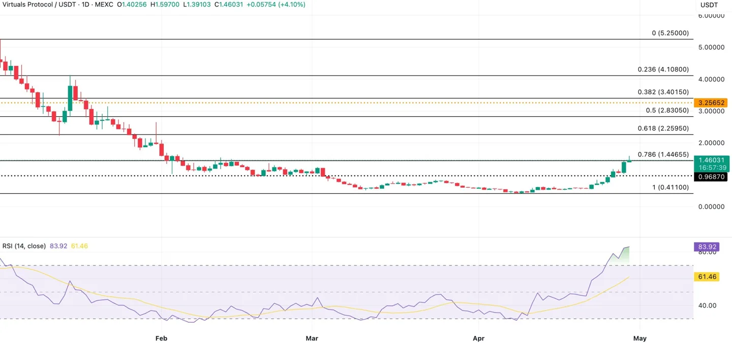 virtual-price-analysis