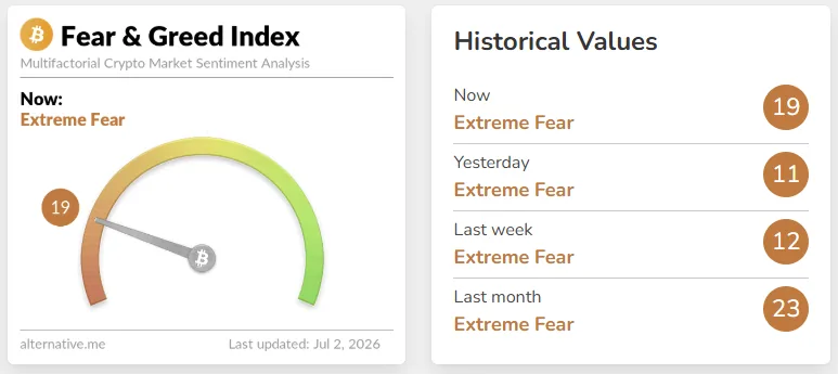 The Fear and Greed Index