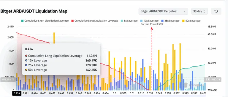 arb-liquidation-chart