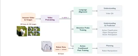 Meta набирает экс-сотрудников OpenAI и усиливает гонку за AGI