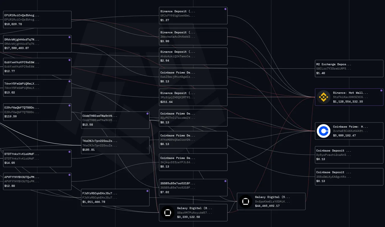 galaxy digital flow 2
