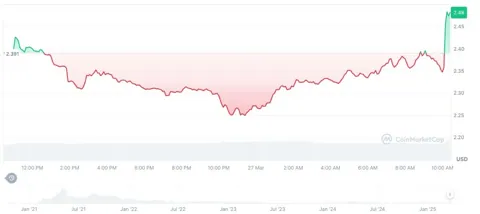 PancakeSwap готовит революцию? Слухи о новом IDO с CAKE вместо BNB