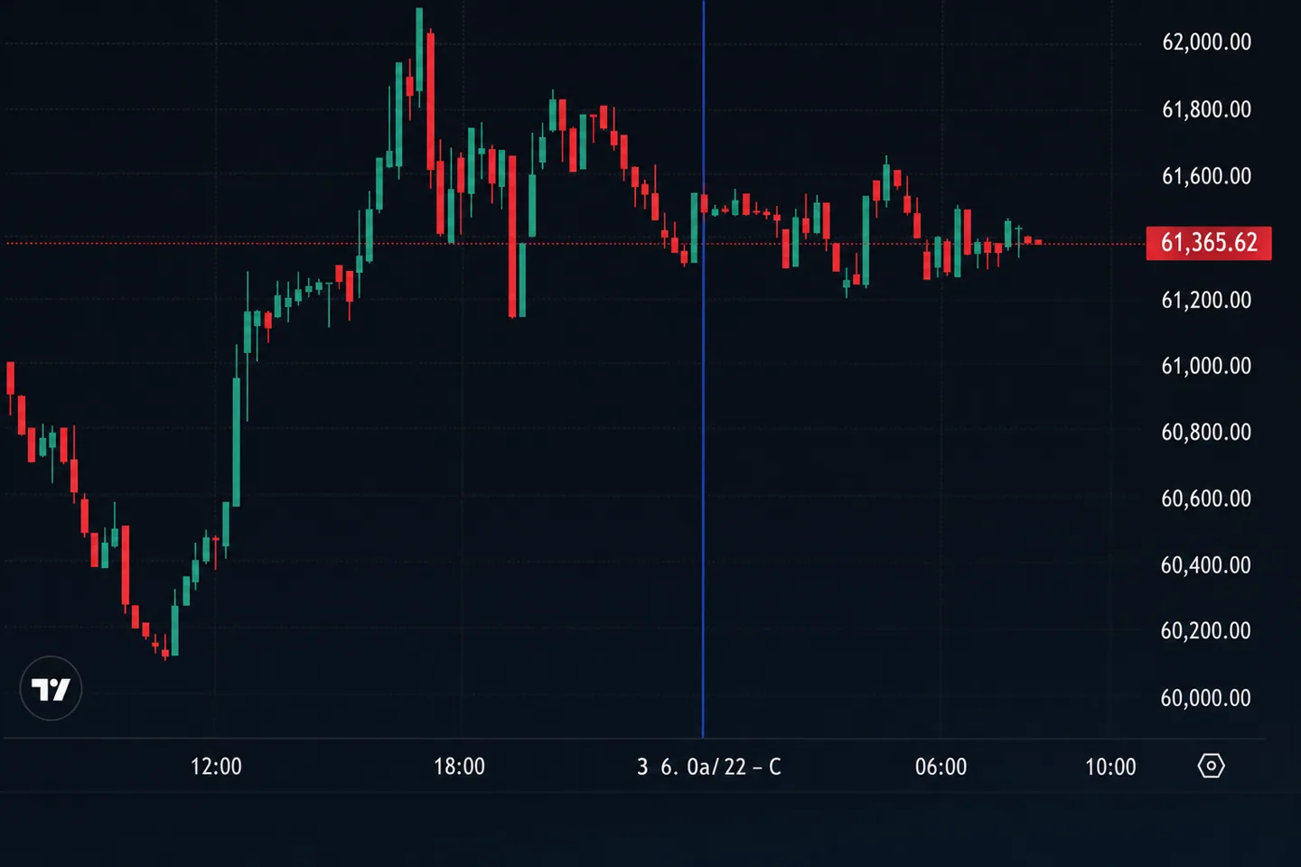 Свежий обзор крипторынка 3 июля: США лидируют на Polymarket, Strategy рискует потерять роль главного покупателя BTC