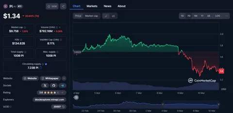 Ультиматум Pi Network: пользователи рискуют потерять токены