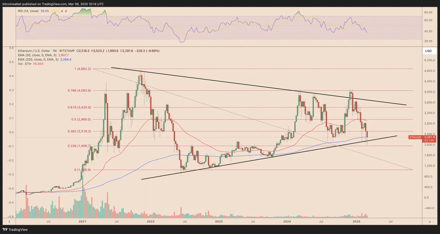 Ethereum whale net position change (1K-10K ETH)