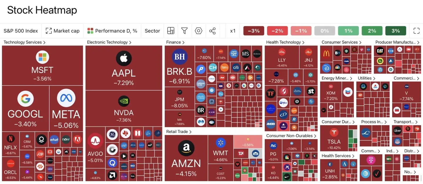 Stock heat map
