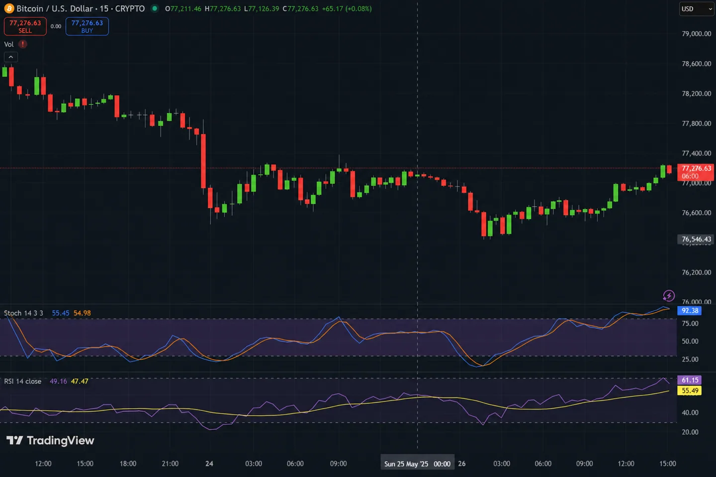 Что показывает крипторынок утром 11 сентября: Bitcoin просел, RWA-перпетуалы взлетели в 120 раз