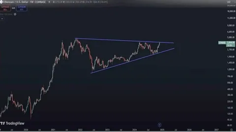 Рауль Пэл прогнозирует сильный рост Ethereum