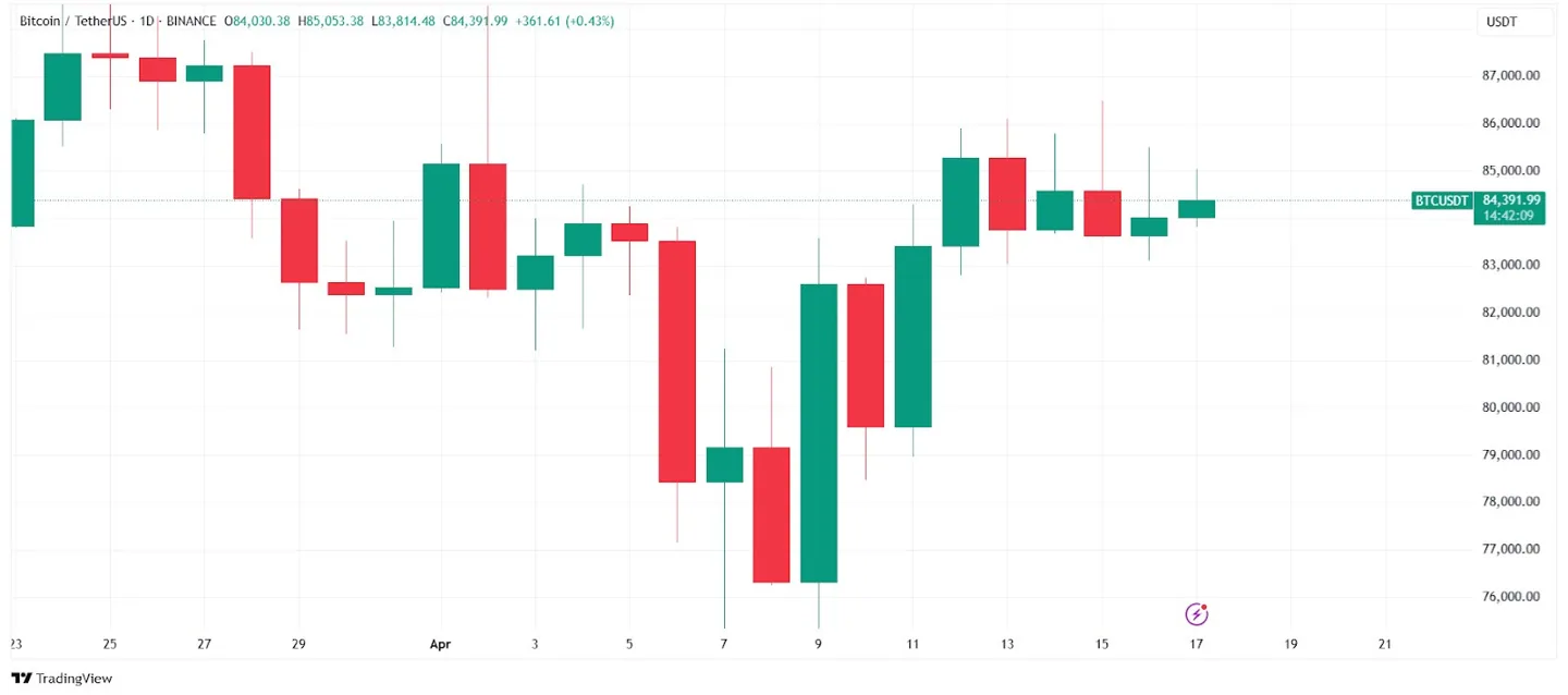 btc-chart-18ap