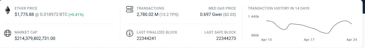 eth-tps-28ap