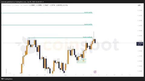 Прогноз по GBP/USD на 6 июня: первая цель достигнута, рынок корректируется