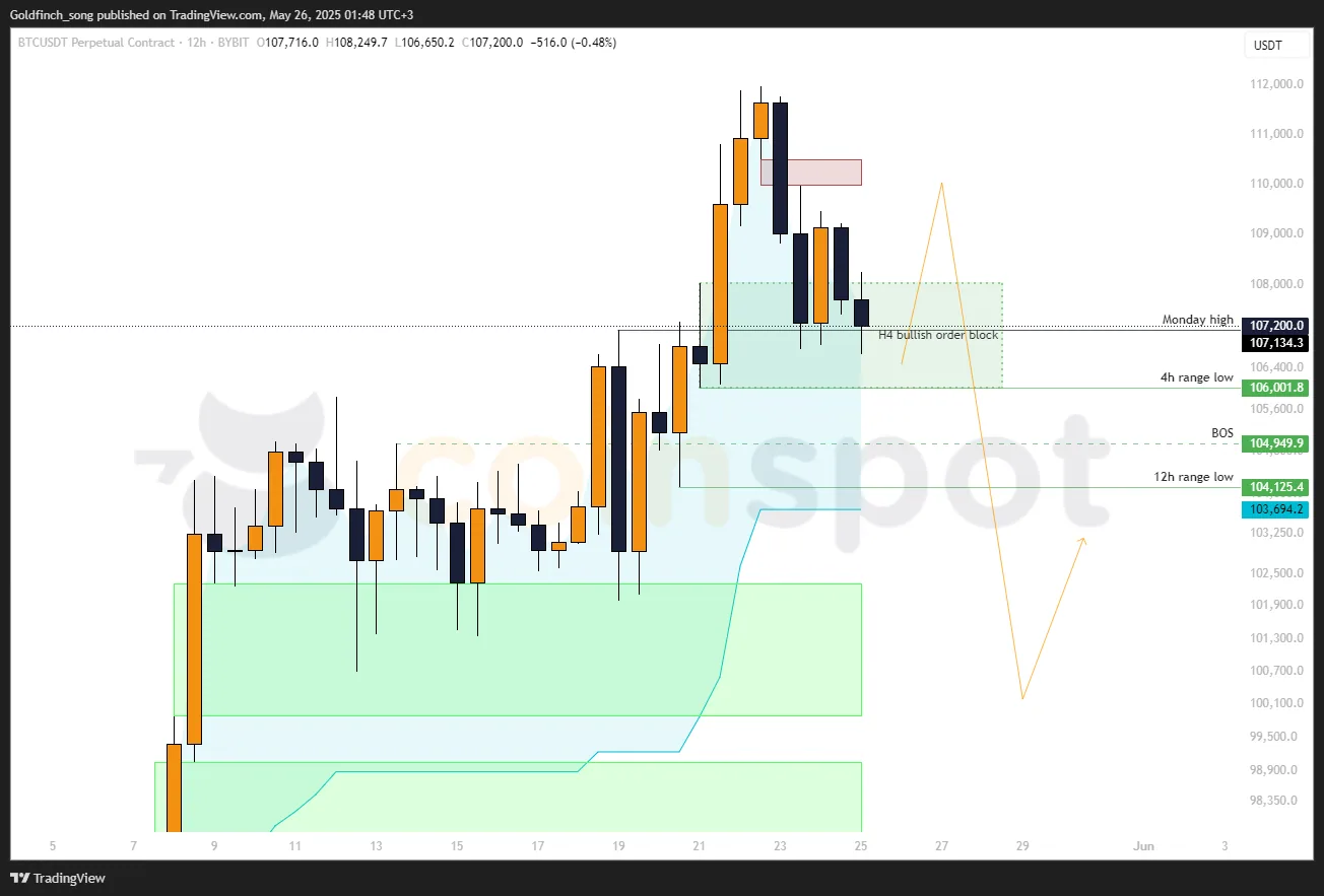 BTCUSDT.P_2025-05-26