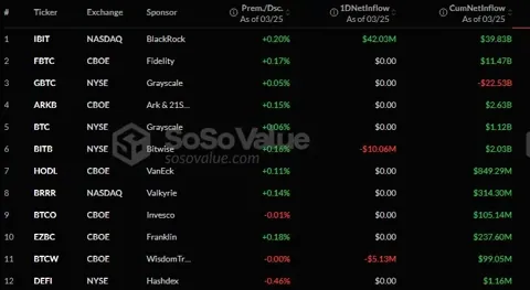 Bitcoin ETFs восстанавливаются: 8 дней подряд притока средств – это начало тренда?