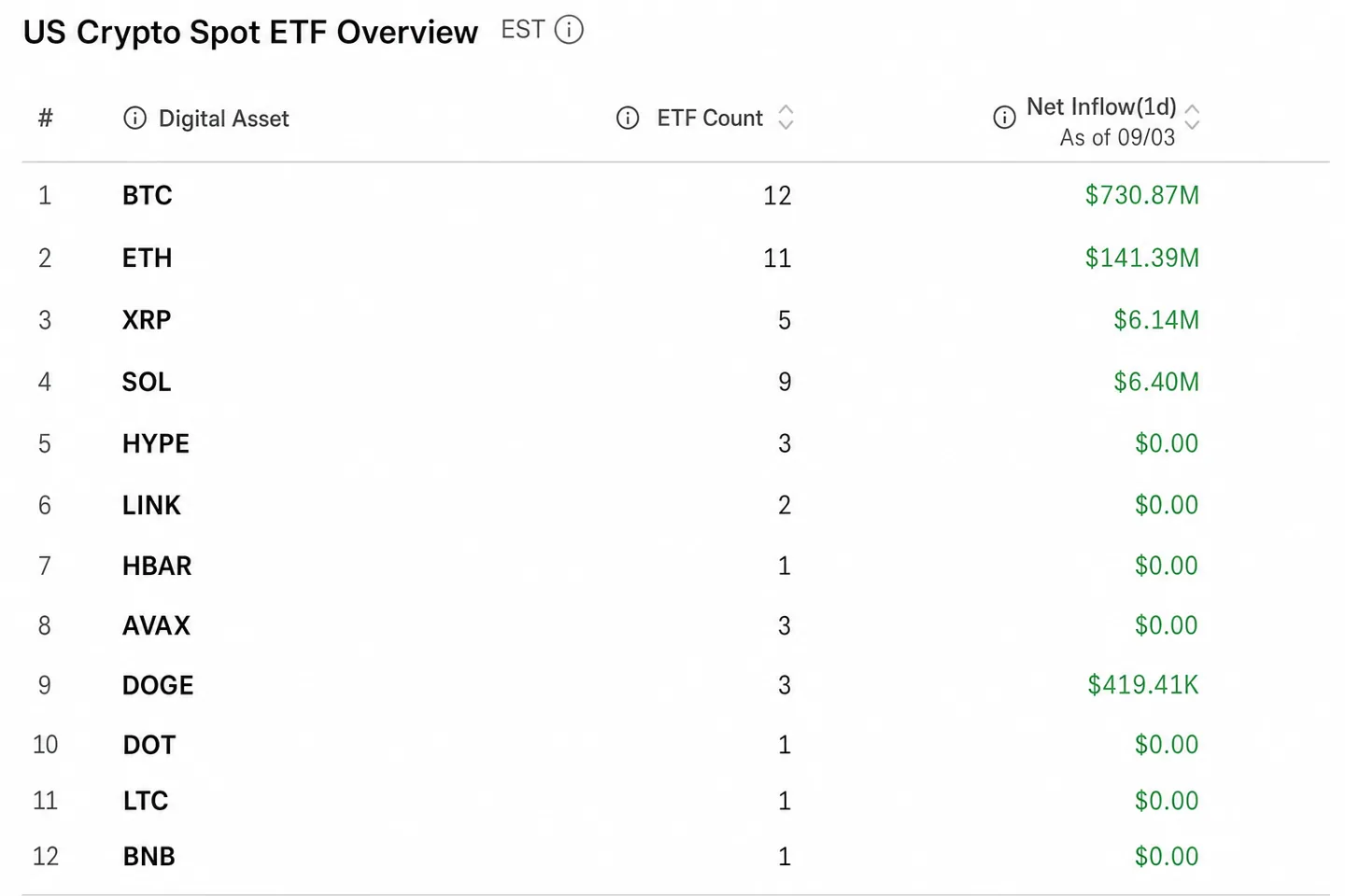 Что произошло на крипторынке 4 сентября: Polymarket, Bitcoin-ETF и рост ликвидаций