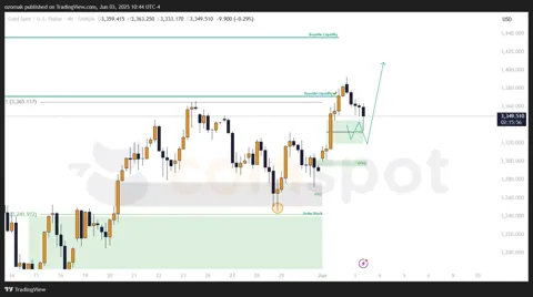 Прогноз по XAU/USD на 3 июня: золото корректируется после роста
