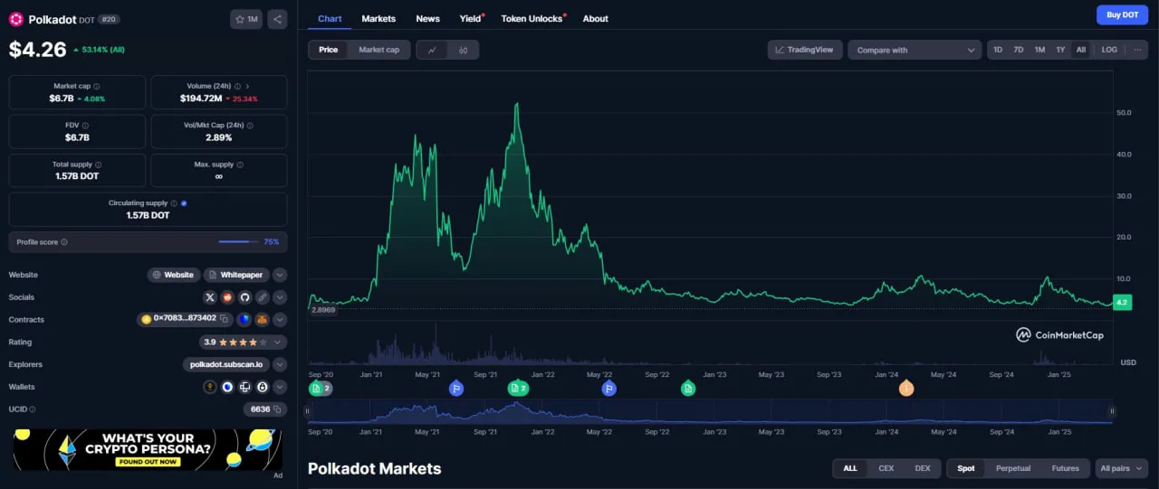 SEC снова откладывает решение по Polkadot-ETF — новая дата назначена на 11 июня