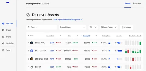 Solana на мгновение обошла Ethereum по объёму стейкинга