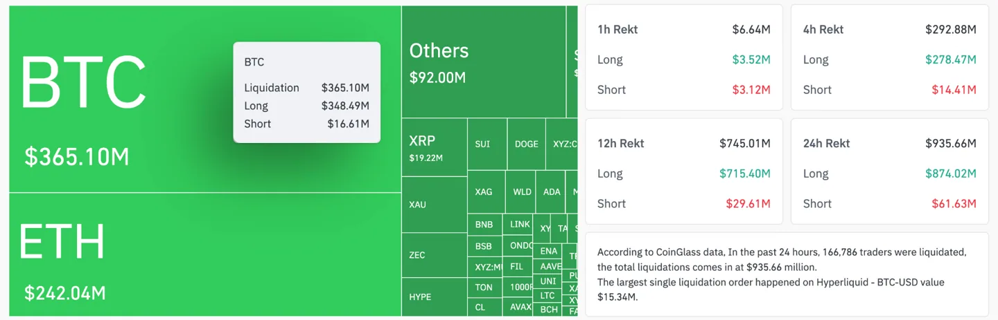 Crypto-liquidations Crypto liquidations