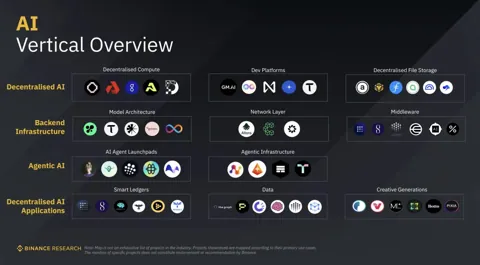 Binance назвала ИИ и токенизацию активов ключевыми трендами блокчейна