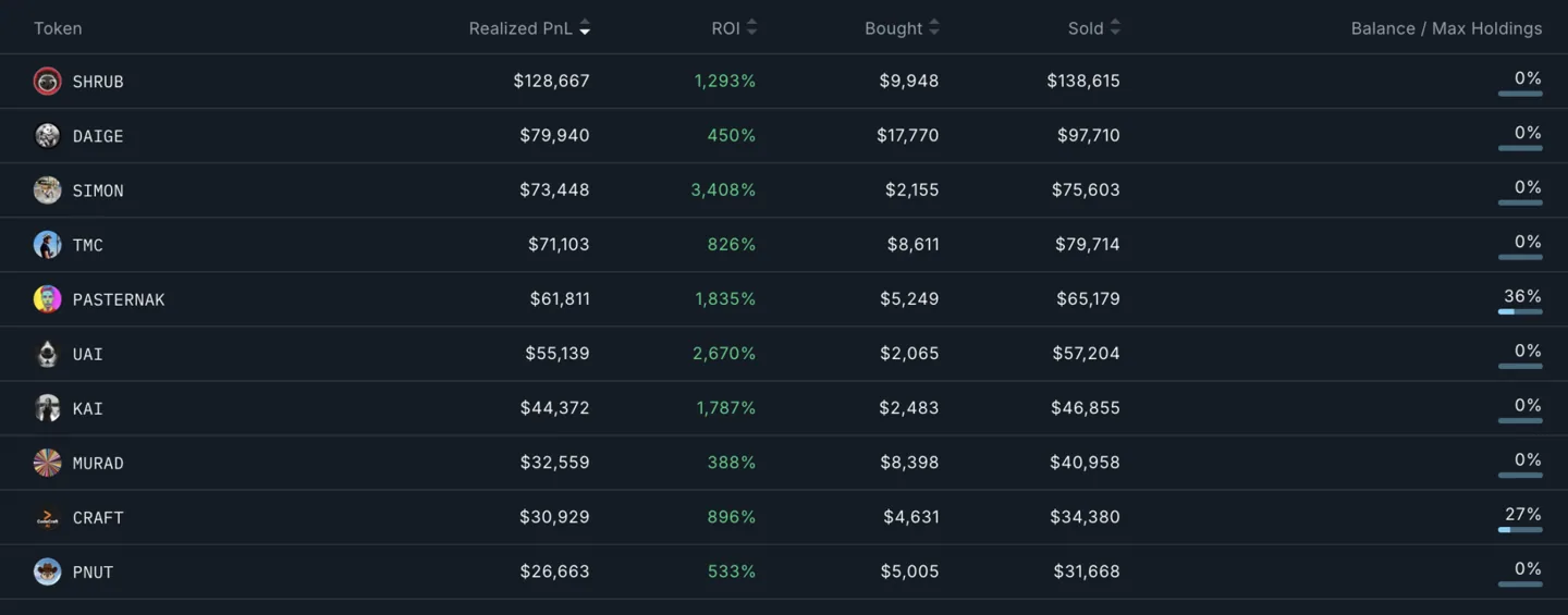 smart wallet ai perfomace on memecoins trade