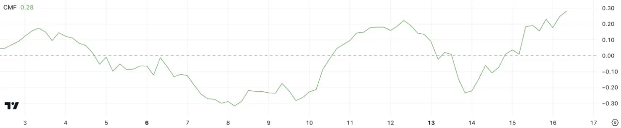 Algorand (ALGO) вырос на 20%: капитализация достигла $4 млрд