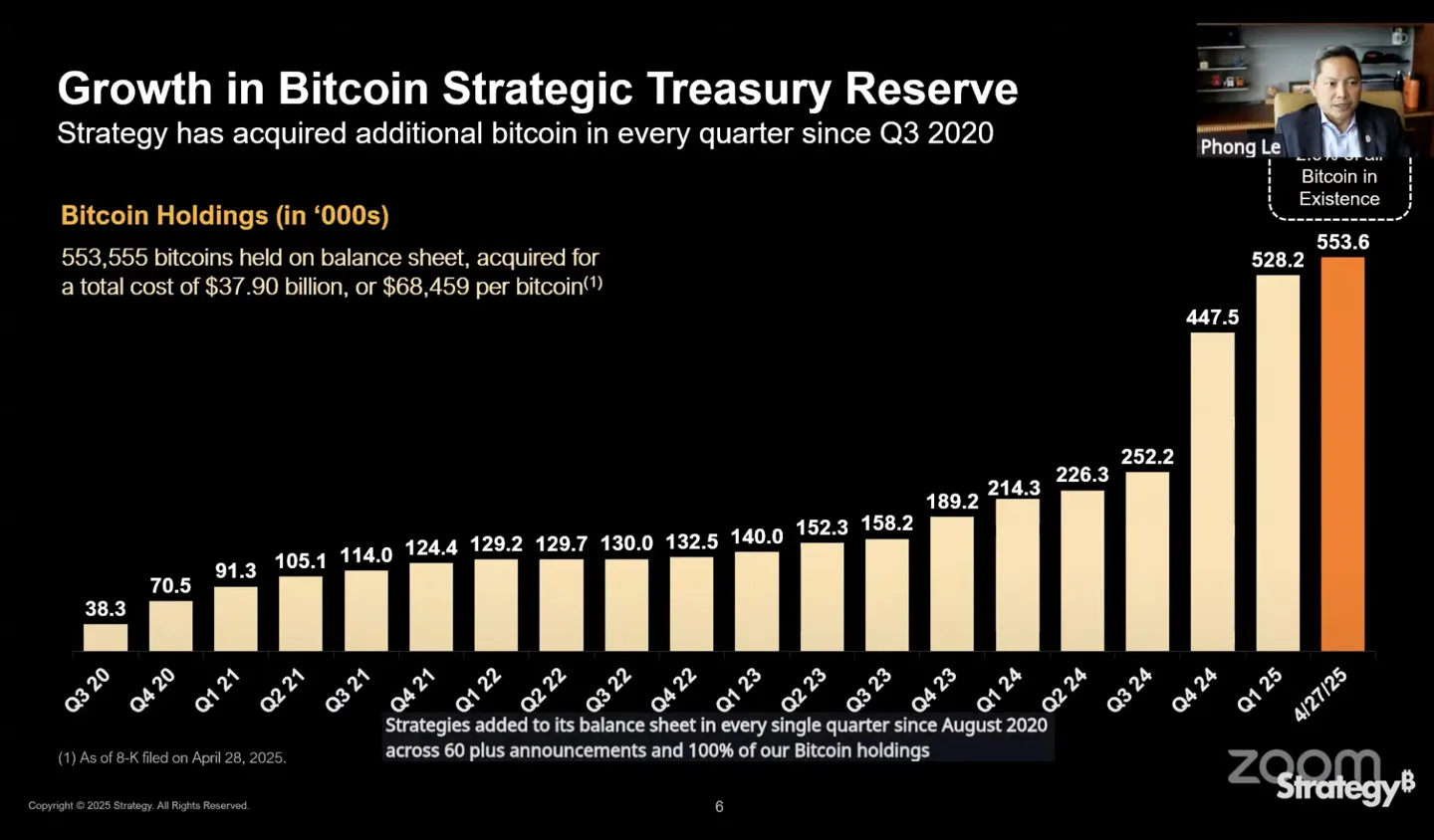 quarter-by-quarter-growth-of-Strategy