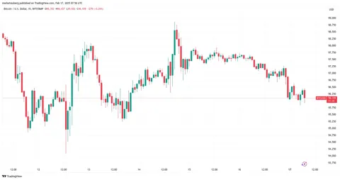 Пробьет ли BTC $102K или стоит ожидать «шорт-сквиз» на этой неделе?