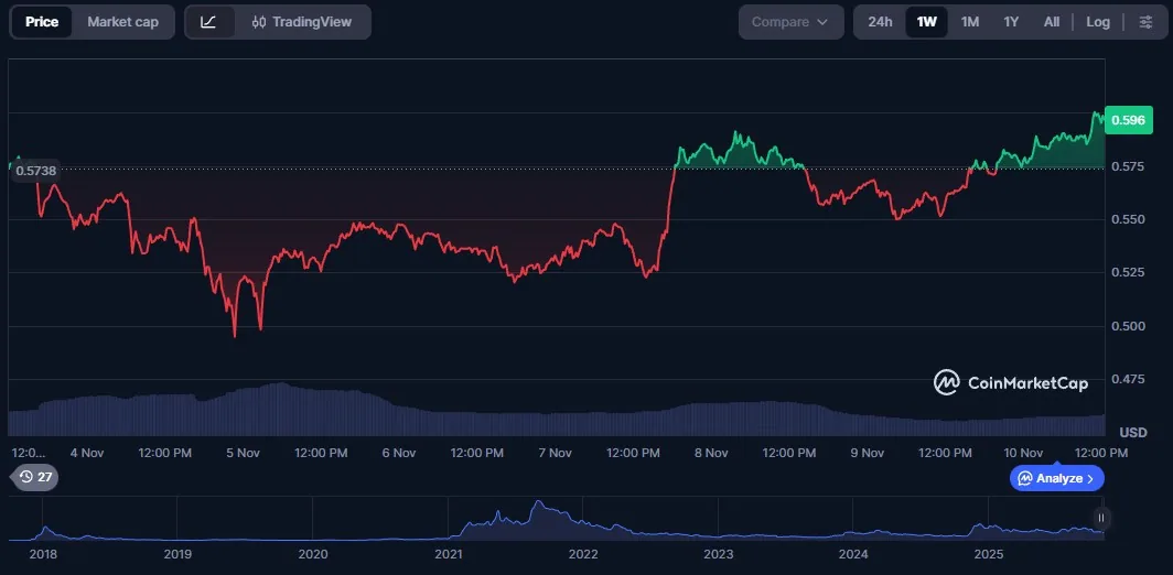 ada-cardano-price-perfomance-10nov