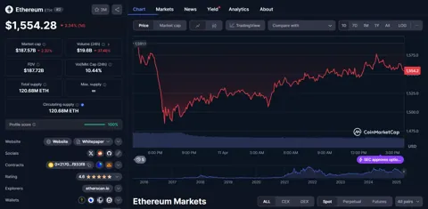 Monad Testnet установил рекорд — более 150 млн адресов