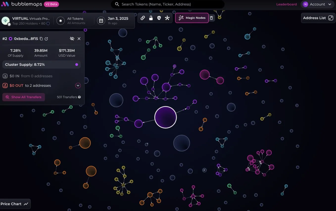 virtual distribution