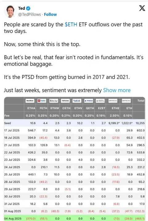 Bitcoin-ETF снова в плюсе после $1,45 млрд оттока. Рынок оживает