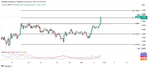 Phantom Wallet интегрирует блокчейн Sui для повышения производительности