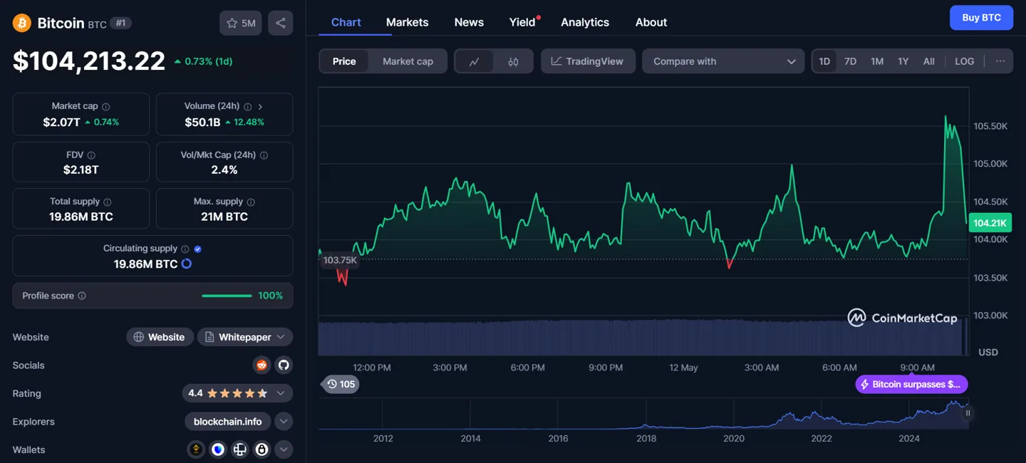 bitcoin chart 12.05.2025