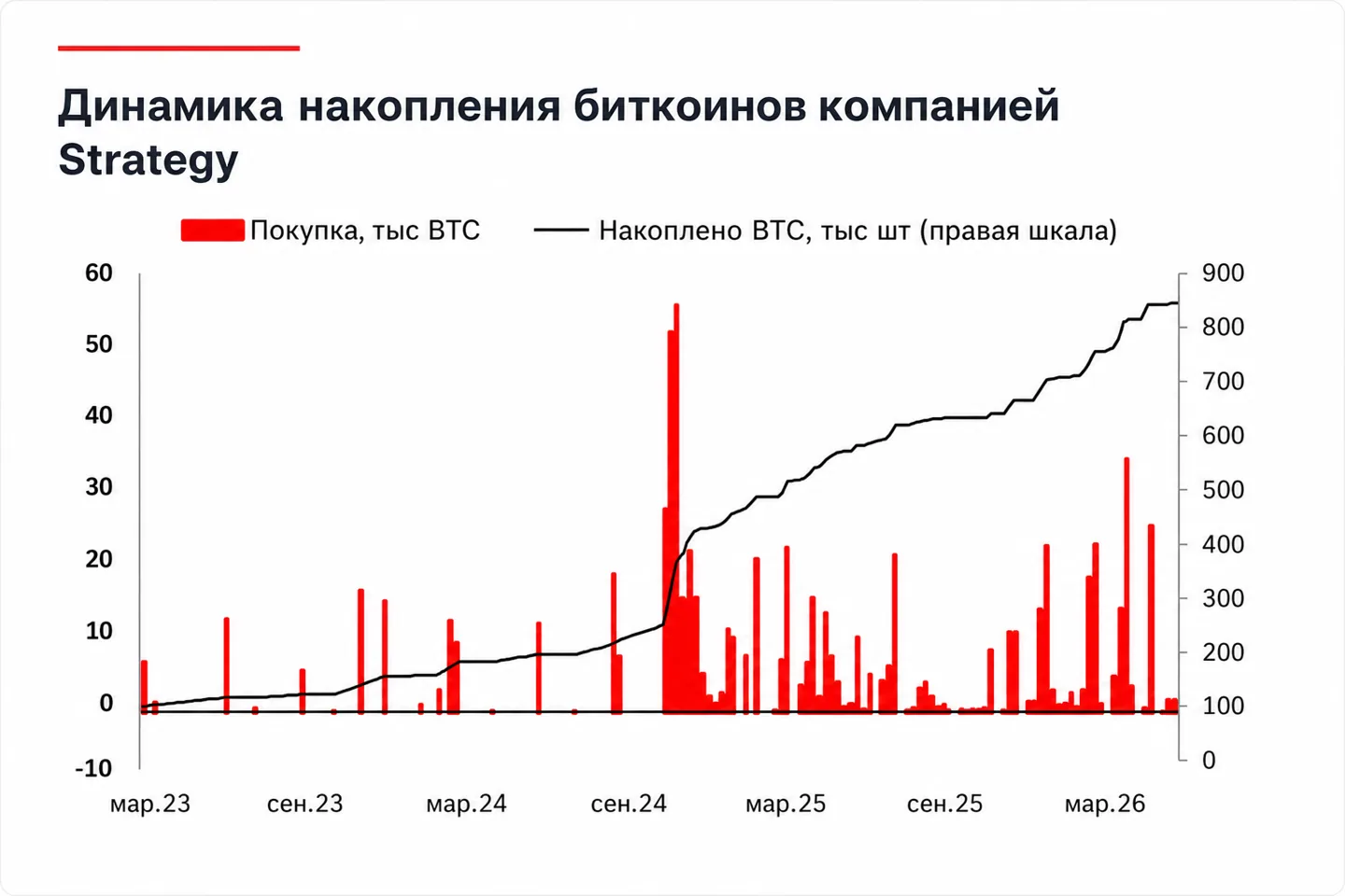 Дайджест криптовалют: инфляция в США давит на рынок, а Европейский союз ужесточает правила