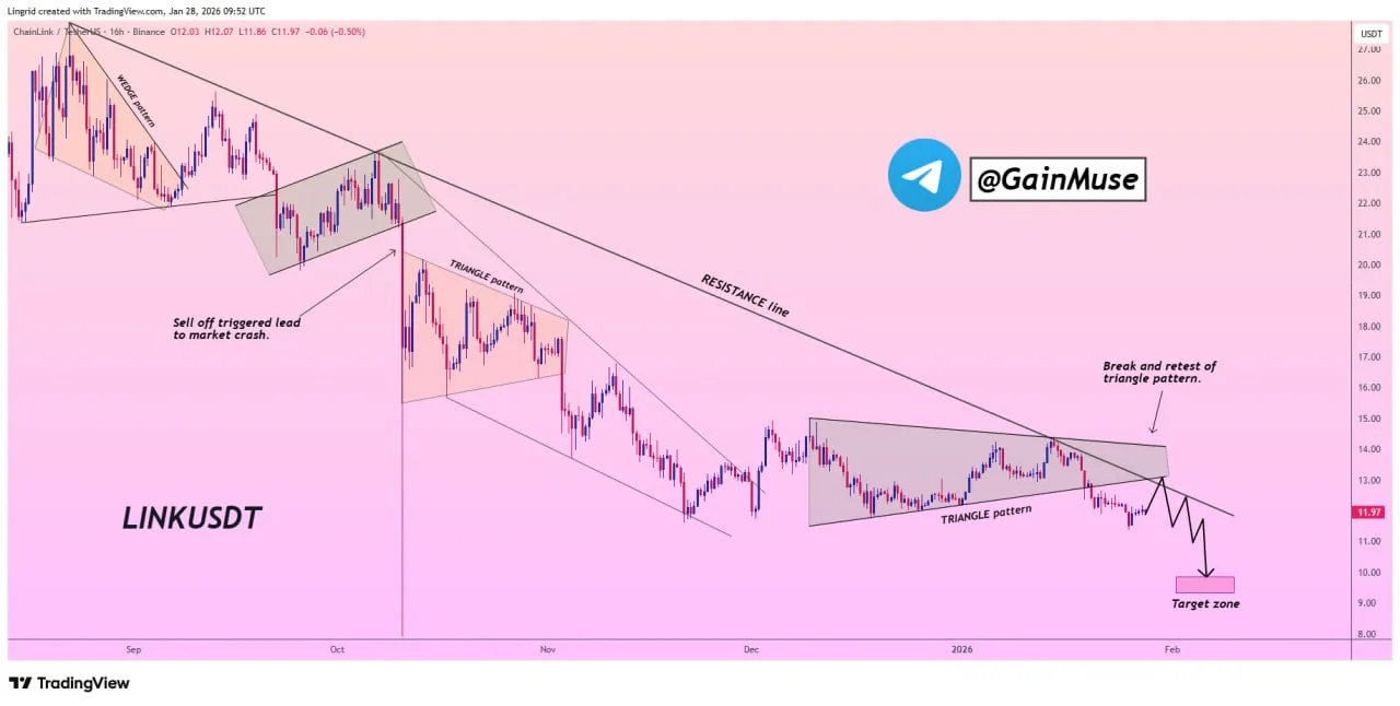 link-chart-analysis