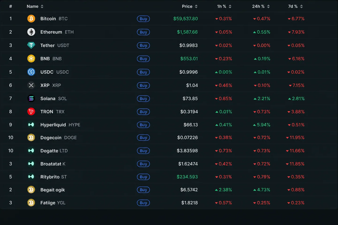 Обзор крипторынка на 30 июня: Securitize идет на NYSE, Bitmine довела запасы до 5,7 млн Ethereum Обзор крипторынка на 30 июня: Securitize идет на NYSE, Bitmine довела запасы до 5,7 млн Ethereum