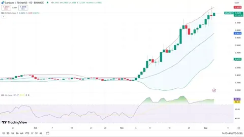 Новости Cardano: что будет с ценой ADA в преддверии разблокировки токенов 6 декабря?
