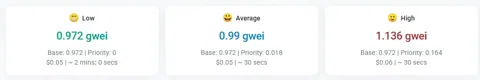 Комиссии в сети Ethereum снова падают ниже 1 gWEI, а Phantom выходит в лидеры по доходам
