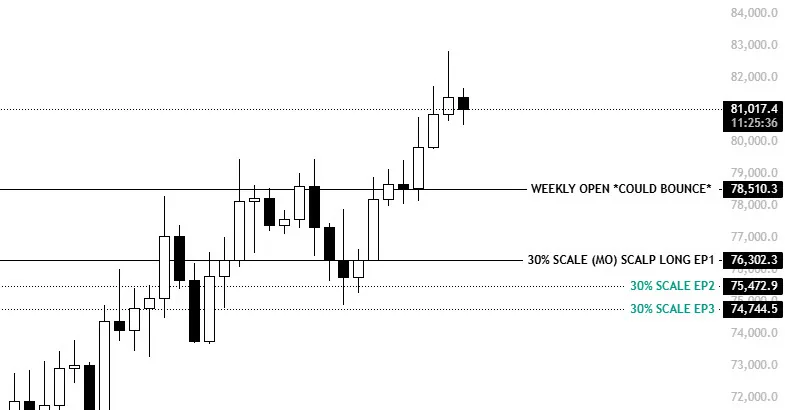 BTC one-day chart
