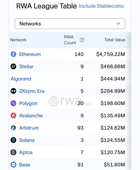 Как Ethena Labs стала двигателем роста BUIDL и заняла 95% объема