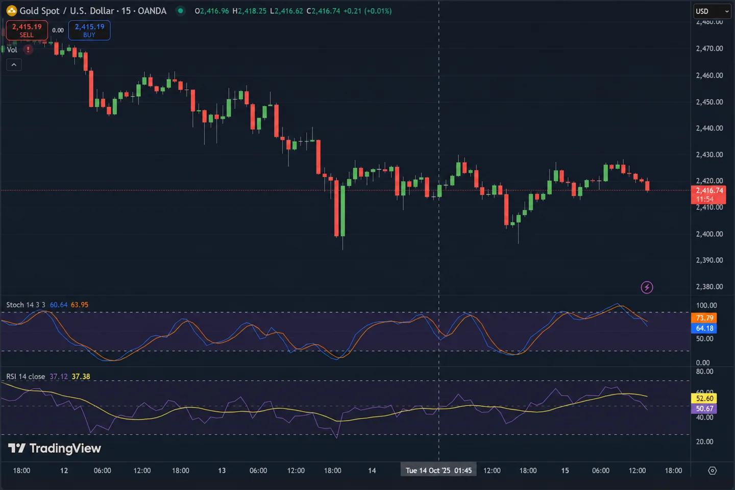 Обзор: крипторынок 2 сентября под давлением разлоков, оттоков из Bitcoin-ETF и продаж альткоинов