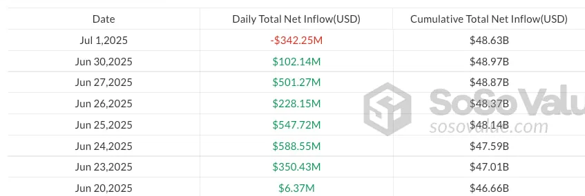 Standard Chartered ждет $135 000 за биткоин в третьем квартале — ETF и корпорации меняют правила