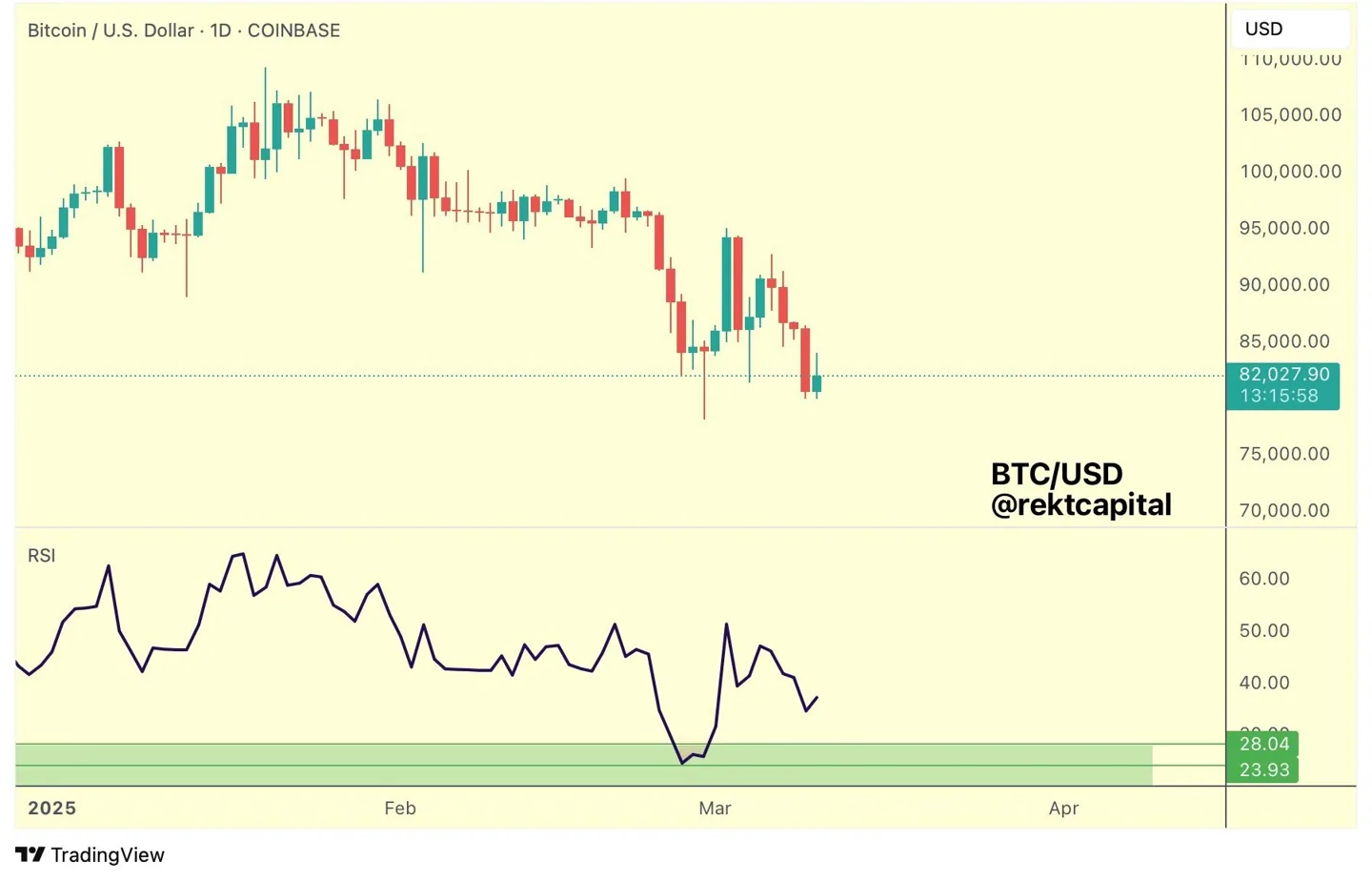 btc-usd-1d-chart-with-rsi