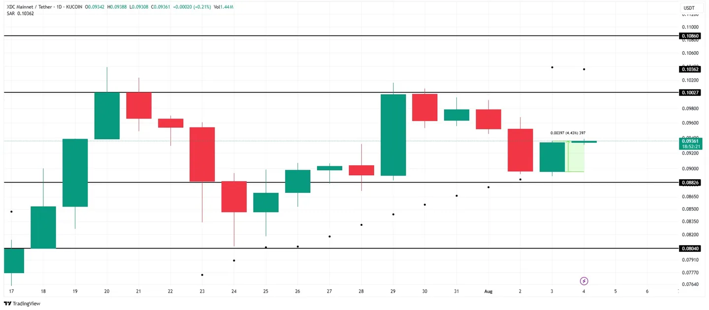 xdc-price-analysis