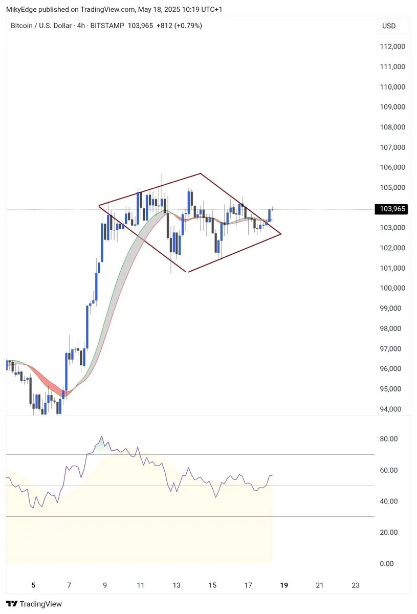 intraday diamond pattern breakout